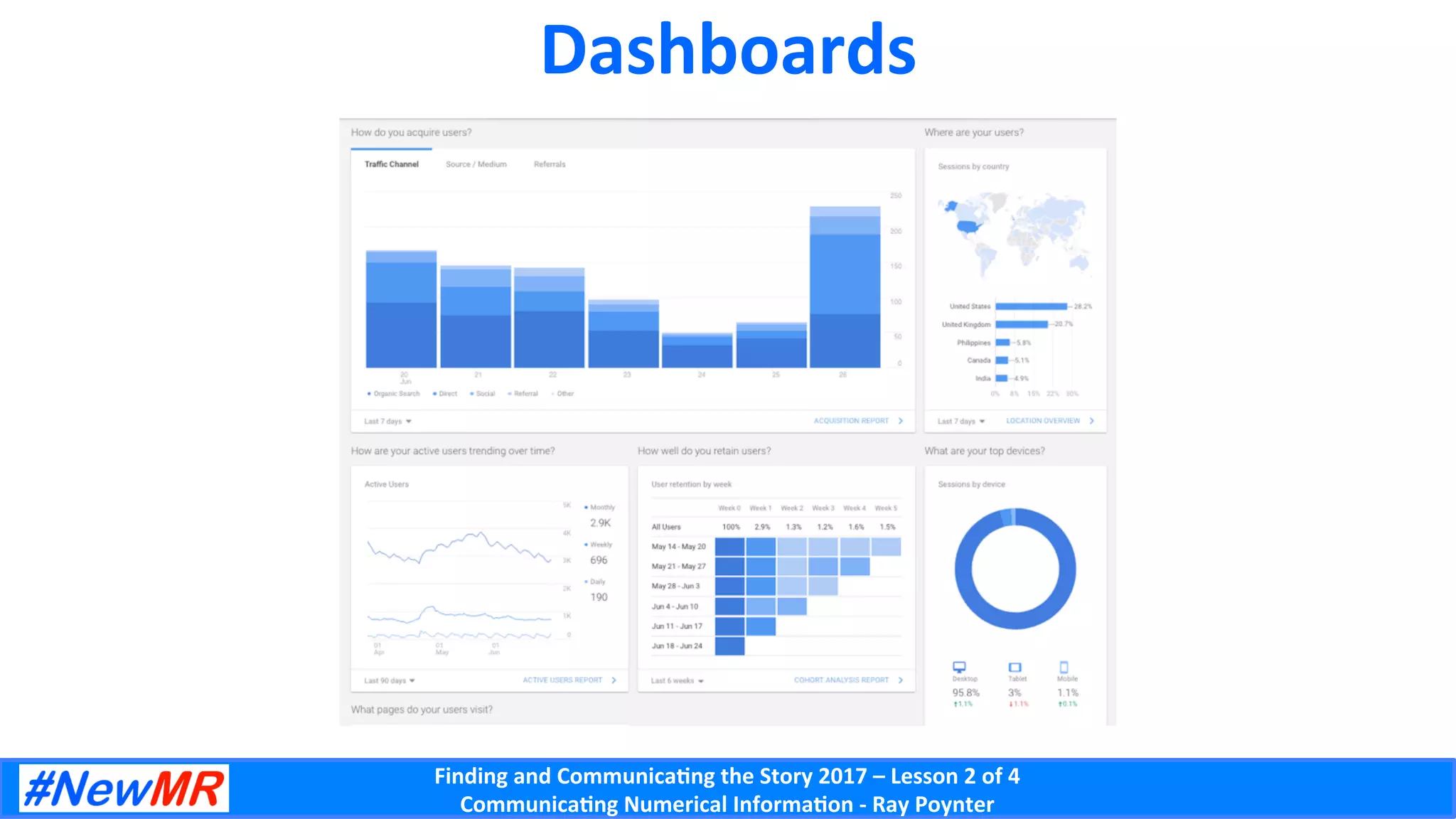 Finding	and	Communica-ng	the	Story	2017	–	Lesson	2	of	4	
Communica-ng	Numerical	Informa-on	-	Ray	Poynter	
Dashboards	
 