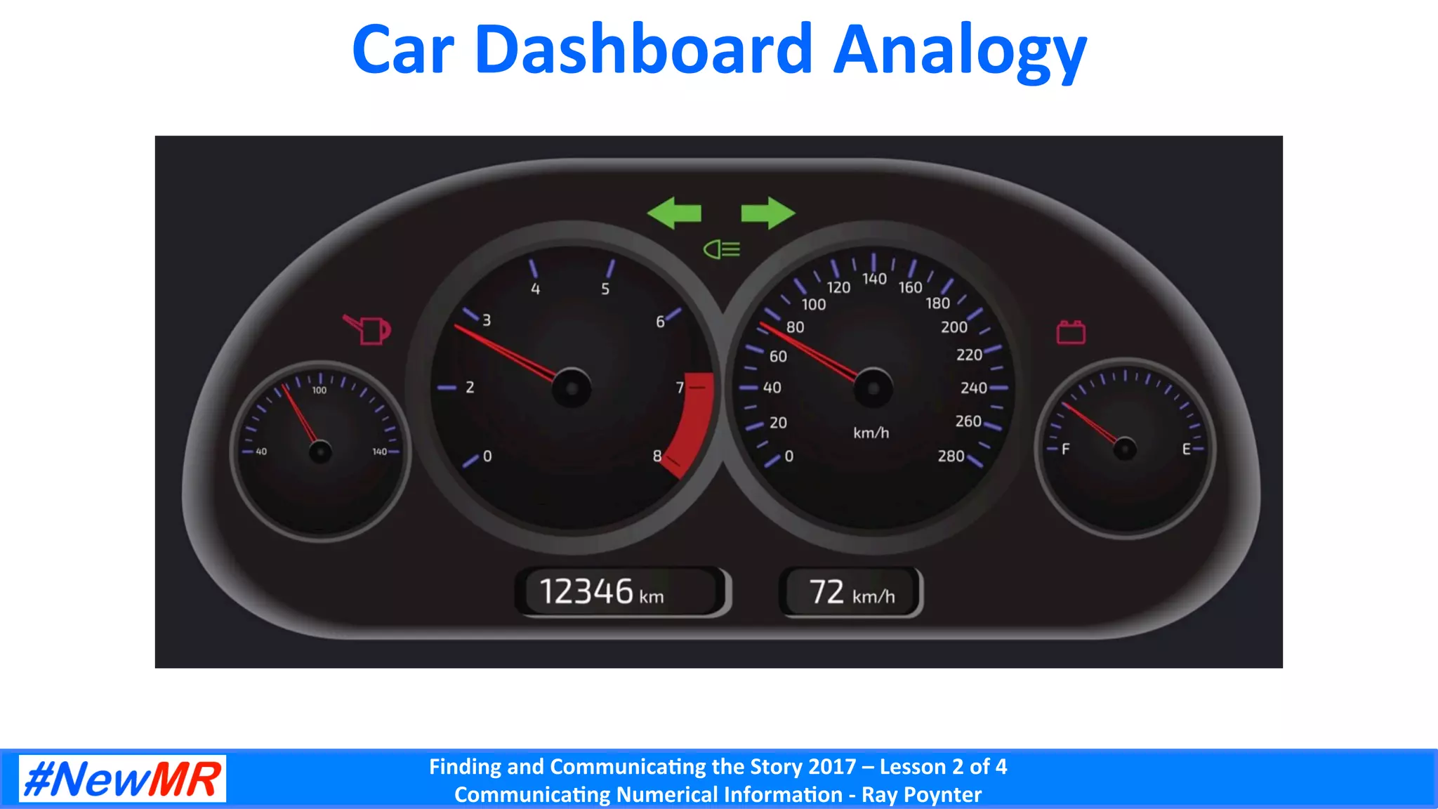 Finding	and	Communica-ng	the	Story	2017	–	Lesson	2	of	4	
Communica-ng	Numerical	Informa-on	-	Ray	Poynter	
Car	Dashboard	Analogy	
 