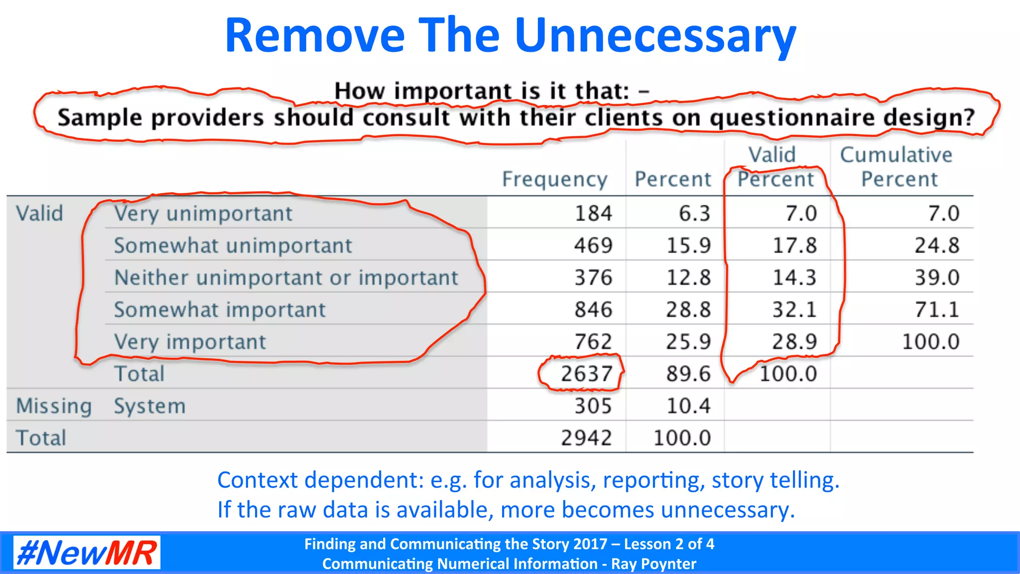 Finding	and	Communica-ng	the	Story	2017	–	Lesson	2	of	4	
Communica-ng	Numerical	Informa-on	-	Ray	Poynter	
Remove	The	Unnecessary	
Context	dependent:	e.g.	for	analysis,	reporDng,	story	telling.	
If	the	raw	data	is	available,	more	becomes	unnecessary.	
 