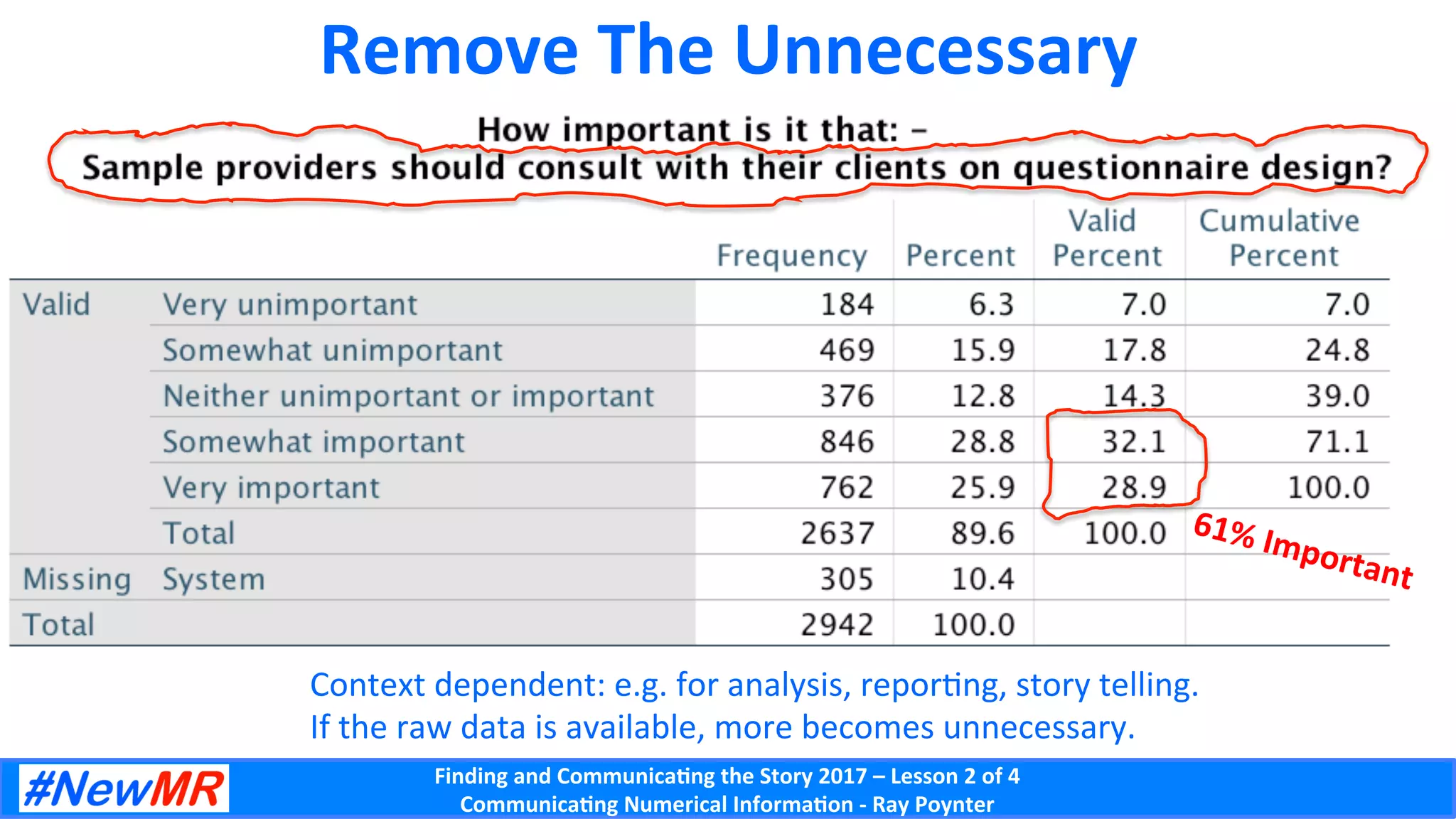 Finding	and	Communica-ng	the	Story	2017	–	Lesson	2	of	4	
Communica-ng	Numerical	Informa-on	-	Ray	Poynter	
Remove	The	Unnecessary	
Context	dependent:	e.g.	for	analysis,	reporDng,	story	telling.	
If	the	raw	data	is	available,	more	becomes	unnecessary.	
61%	Important	
 