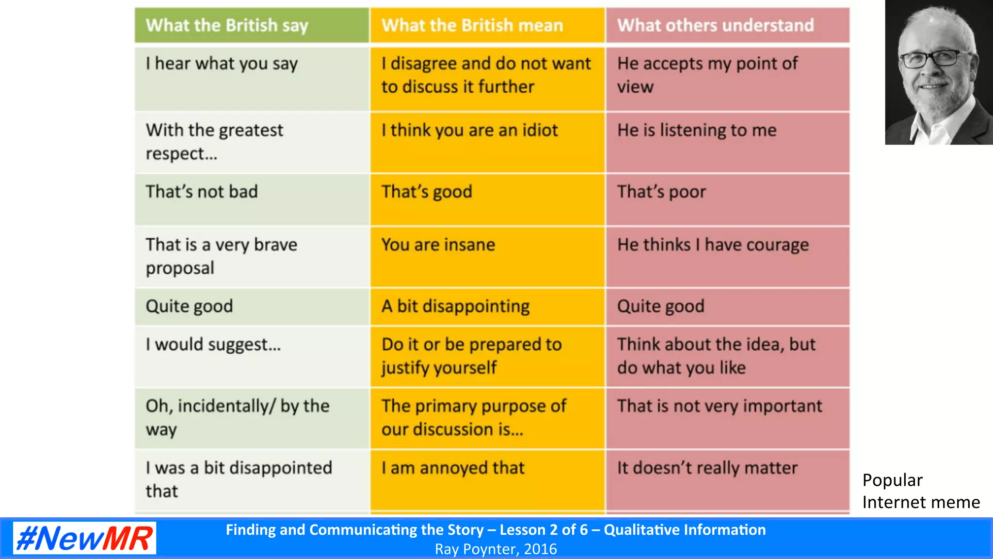 Finding	
  and	
  Communica-ng	
  the	
  Story	
  –	
  Lesson	
  2	
  of	
  6	
  –	
  Qualita-ve	
  Informa-on	
  
Ray	
  Poynter,	
  2016	
  
Popular	
  
Internet	
  meme	
  
 