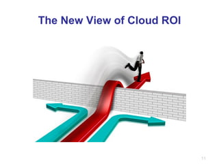 The New View of Cloud ROI 