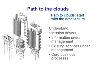 Path to the clouds Path to clouds: start with the architecture Understand: Mission drivers Information under management Existing services under management Core business processes 