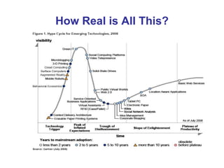 How Real is All This? 