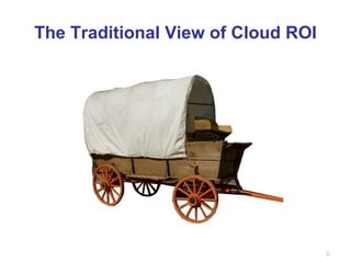 The Traditional View of Cloud ROI 