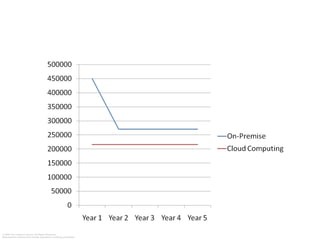 UNDERSTANDING THE ROI 