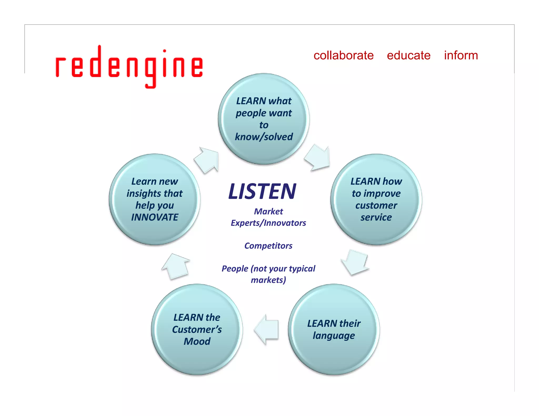 Finding The Tweet Spot [Read Only]