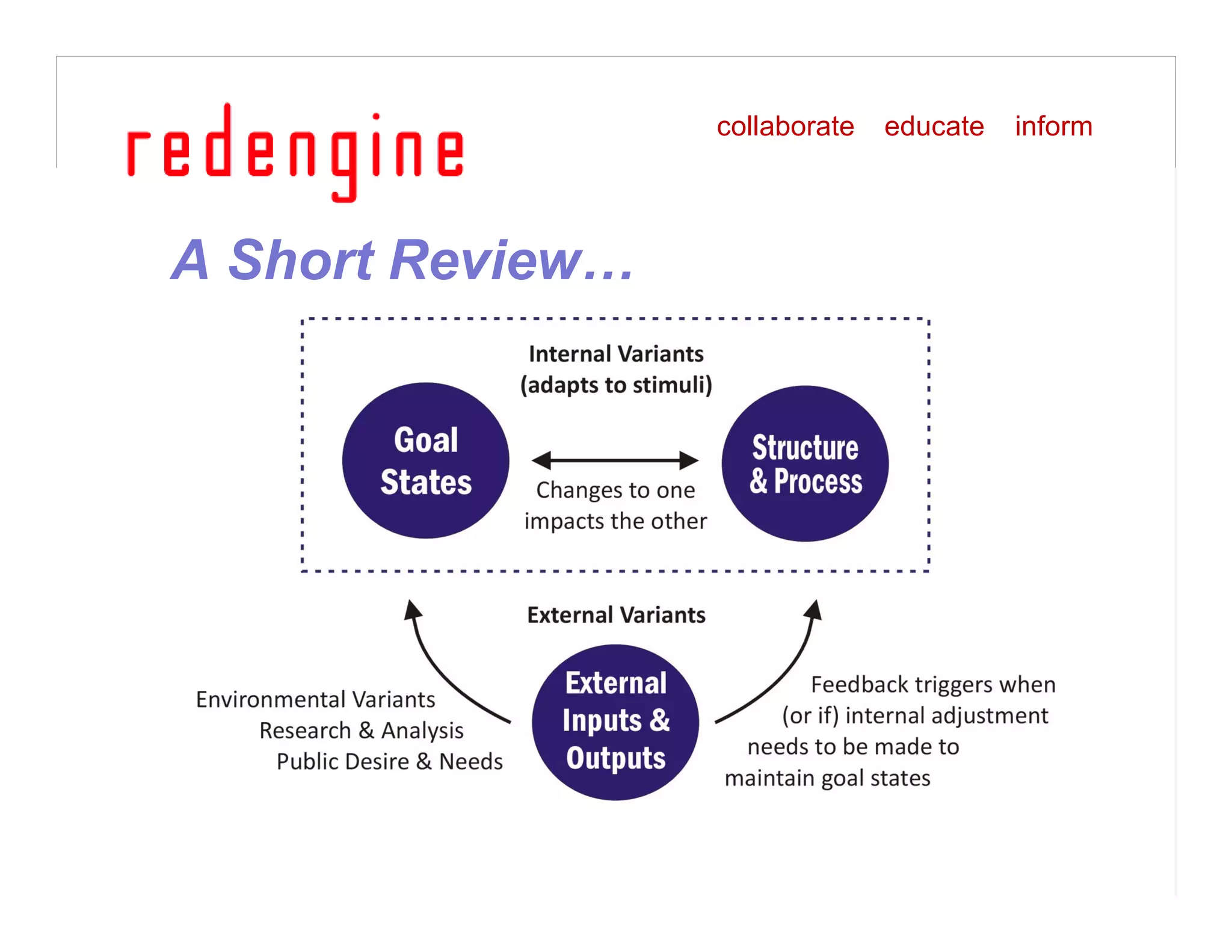 Finding The Tweet Spot [Read Only]