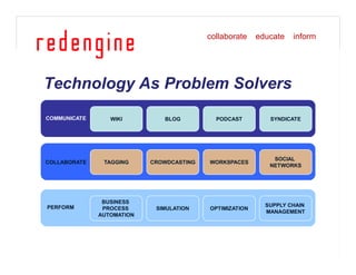 Finding The Tweet Spot [Read Only]