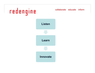 Finding The Tweet Spot [Read Only]