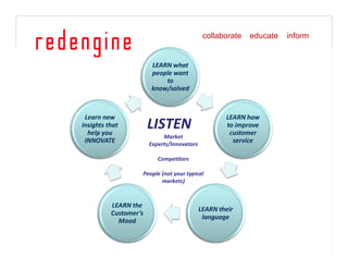 Finding The Tweet Spot [Read Only]