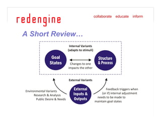 Finding The Tweet Spot [Read Only]