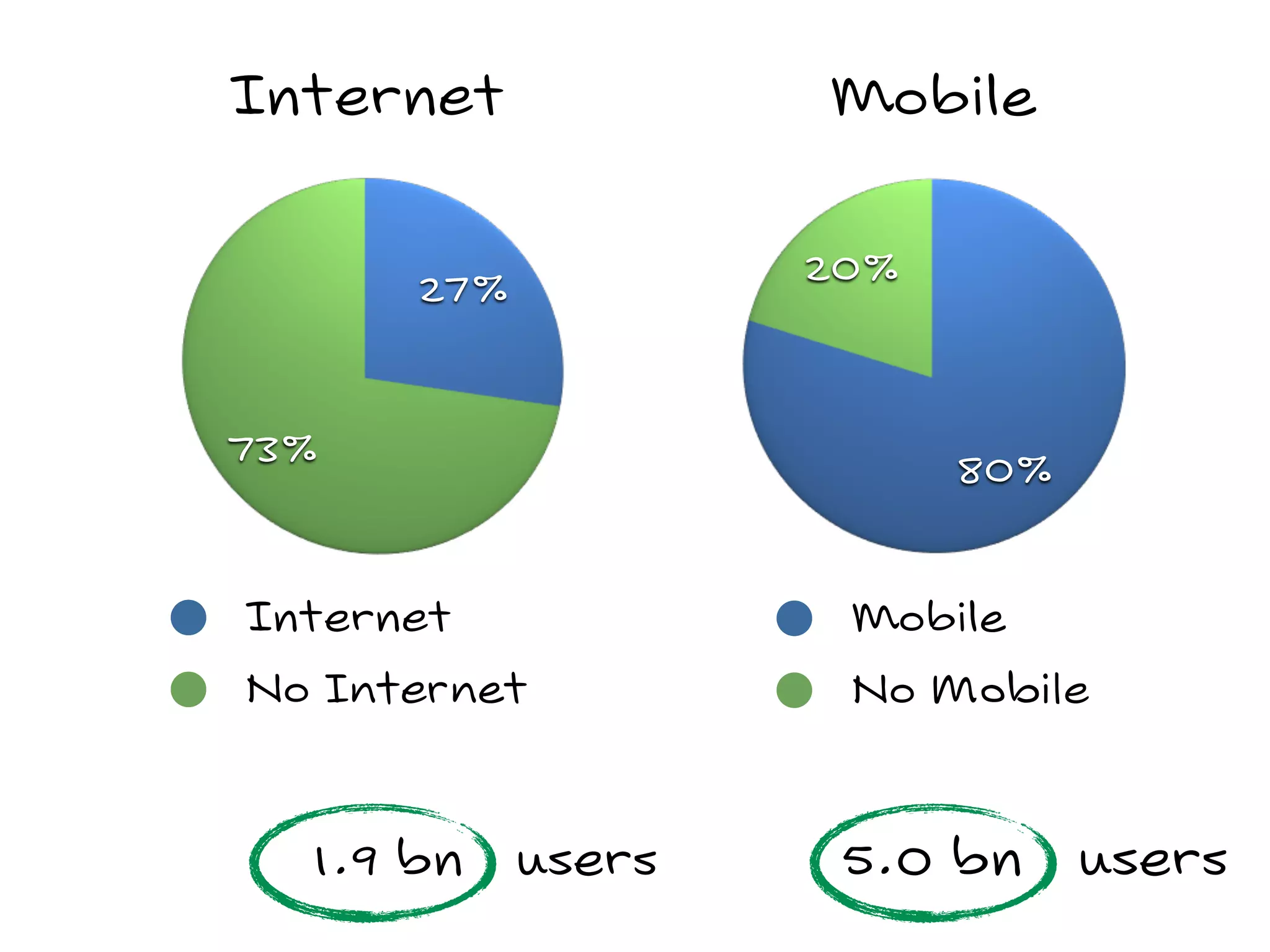 Ir       Ml

      2 %      2 %


7 %                  8 %

Ir        Ml
N nn     N oe

  1 b r    5    b r
 