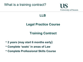 What is a training contract?  LLB  Legal Practice Course Training Contract 2 years (may start 6 months early ) Complete ‘seats’ in areas of Law Complete Professional Skills Course 