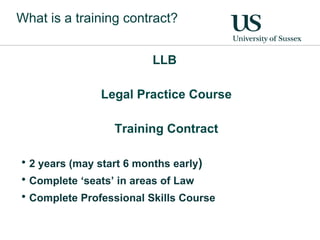 What is a training contract?  ,[object Object],[object Object],[object Object],[object Object],[object Object],[object Object]