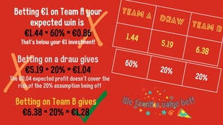 NHL goalie stats for betting