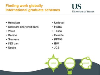 Finding work globally
International graduate schemes
• Heineken
• Standard chartered bank
• Volvo
• Damco
• Siemens
• ING ban
• Nestle
• Unilever
• HSBC
• Tesco
• Deloitte
• KPMG
• IBM
• JCB
 