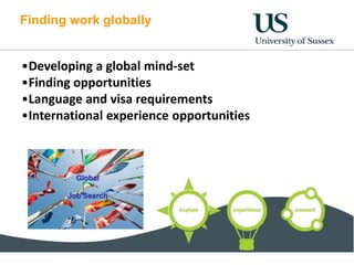 Finding work globally
•Developing a global mind-set
•Finding opportunities
•Language and visa requirements
•International ...