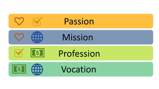 Finding Your Ikigai Pptx