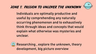 zone 1: Passion to uncover the unknown
Individuals are optimally productive and
useful by comprehending any naturally
occurring phenomenon and to exhaustively
think through ideas and concepts that would
explain what otherwise was mysteries and
unclear.
Researching , explore the unknown, theory
development, big picture overview
 