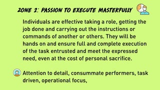 zone 2: Passion to execute masterfully
Individuals are effective taking a role, getting the
job done and carrying out the instructions or
commands of another or others. They will be
hands on and ensure full and complete execution
of the task entrusted and meet the expressed
need, even at the cost of personal sacriﬁce.
Attention to detail, consummate performers, task
driven, operational focus,
 