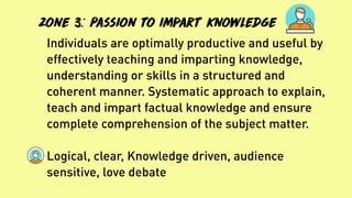 zone 3: Passion to impart knowledge
Individuals are optimally productive and useful by
effectively teaching and imparting knowledge,
understanding or skills in a structured and
coherent manner.Systematic approach to explain,
teach and impart factual knowledge and ensure
complete comprehension of the subject matter.
Logical, clear, Knowledge driven, audience
sensitive, love debate
 