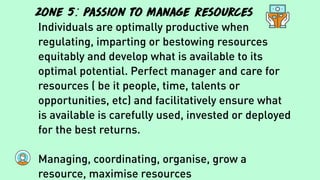 zone 5: Passion to manage resources
Individuals are optimally productive when
regulating, imparting or bestowing resources
equitably and develop what is available to its
optimal potential.Perfect manager and care for
resources ( be it people, time, talents or
opportunities, etc) and facilitatively ensure what
is available is carefully used, invested or deployed
for the best returns.
Managing, coordinating, organise, grow a
resource, maximise resources
 