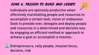 zone 6: Passion to build and create
Individuals are optimally productive when
effectively marshalling people and resources to
accomplish a certain task, vision or endeavour.
Seek to preside over, delegate and deploy people
and resources in a determined and decisive way
by engaging an efﬁcient method or approach to
achieve a goal or accomplish a mission.
Entrepreneurs, rally people, mission focus,
decisive, risk
 