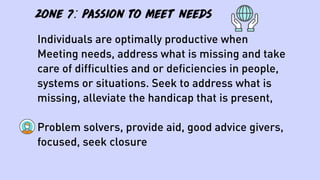 zone 7: Passion to meet needs
Individuals are optimally productive when
Meeting needs, address what is missing and take
care of difﬁculties and or deﬁciencies in people,
systems or situations. Seek to address what is
missing, alleviate the handicap that is present,
Problem solvers, provide aid, good advice givers,
focused, seek closure
 