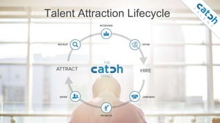 Talent Attraction Lifecycle
 