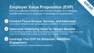 Employer Value Proposition (EVP)
EVP is a collection of formal and informal, tangible and intangible,
benefits offered by ...