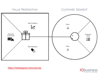 3
https://strategyzer.com/canvas