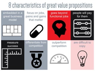 15
embedded in a
great business
model
focus on jobs,
pains and gains
that matter
goes beyond
functional jobs
people will pay
for them
measure
success
differentiate from
competition
outperform
competition
are difficult to
copy
 
