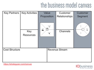3
Customer
Segment
Cost Structure Revenue Stream
Key Partners Key Activities
Key
Resources
Value
Proposition
Customer
Relationships
Channels
https://strategyzer.com/canvas
 