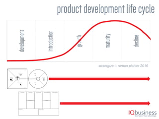 5
strategize – roman pichler 2016
 