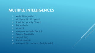 MULTIPLE INTELLIGENCES
1. Verbal (Linguistic)
2. Mathematical/Logical
3. Spatial capacity (Visual)
4. Kinaesthetic
5. Musical
6. Interpersonal skills (Social)
7. Groups Sensibility
8. Negotiating
9. Social analysis
10. Intra-psychic capacity (insight skills)
 