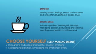 CHOOSE YOURSELF (SELF MANAGEMENT)
 Recognizing and understanding other people’s emotions;
 Managing relationships, ie managing the emotions of others.
EMPATHY
sensing others’ feelings, needs and concerns
and understanding different perspectives
SOCIAL SKILLS
influencing others, building relationships,
managing conflict, persuading and leading,
enabling co-operation and teamwork
 