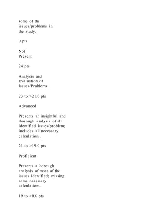 some of the
issues/problems in
the study.
0 pts
Not
Present
24 pts
Analysis and
Evaluation of
Issues/Problems
23 to >21.0 pts
Advanced
Presents an insightful and
thorough analysis of all
identified issues/problem;
includes all necessary
calculations.
21 to >19.0 pts
Proficient
Presents a thorough
analysis of most of the
issues identified; missing
some necessary
calculations.
19 to >0.0 pts
 