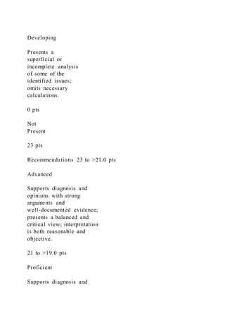 Developing
Presents a
superficial or
incomplete analysis
of some of the
identified issues;
omits necessary
calculations.
0 pts
Not
Present
23 pts
Recommendations 23 to >21.0 pts
Advanced
Supports diagnosis and
opinions with strong
arguments and
well-documented evidence;
presents a balanced and
critical view; interpretation
is both reasonable and
objective.
21 to >19.0 pts
Proficient
Supports diagnosis and
 