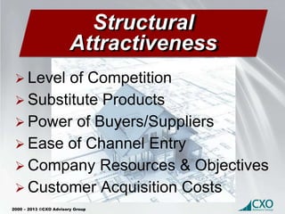 2000 – 2013 ©CXO Advisory Group
Structural
Attractiveness
 Level of Competition
 Substitute Products
 Power of Buyers/S...