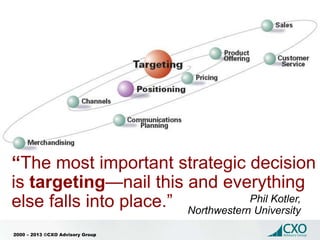 2000 – 2013 ©CXO Advisory Group
“The most important strategic decision
is targeting—nail this and everything
else falls in...