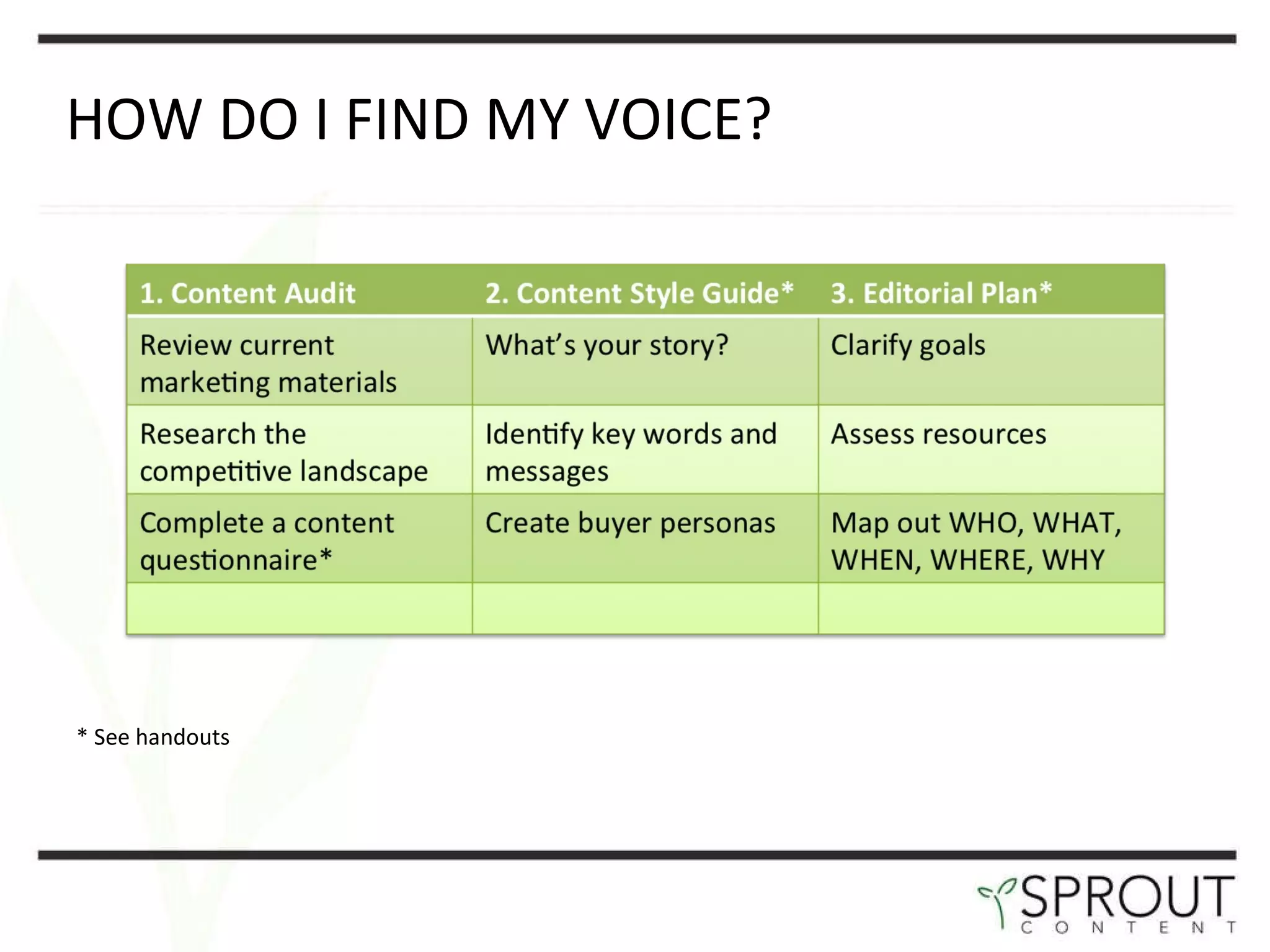 HOW DO I FIND MY VOICE? * See handouts 