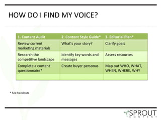 HOW DO I FIND MY VOICE? * See handouts