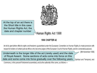 At the top of an act there is the Short title in this case the Human Rights Act, the date and chapter number Underneath is the longer title of the act (rarely used) and the date of Royal Assent.  Some sections of acts come into force on this date and some come into force gradually over the following years.  