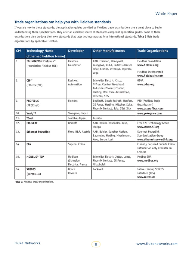 Making Industrial Standards Work For You PDF