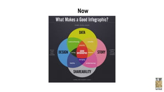 Finding your Way Through Today's Technology