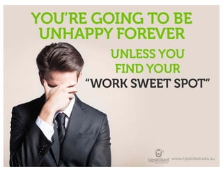 You’re going to be Unhappy Forever
Unless You Find Your “Work Sweet Spot”
 