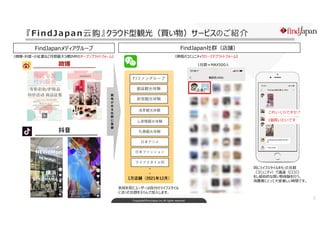 Copyright©FindJapan.inc.All rights reserved
5
FindJapanメディアグループ
（微博・抖音・小紅書など月間最大3億IMPのオープンプラットフォーム）
微博
抖音
FindJapan社群（店舗）
...