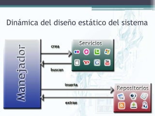 Dinámica del diseño estático del sistema
 