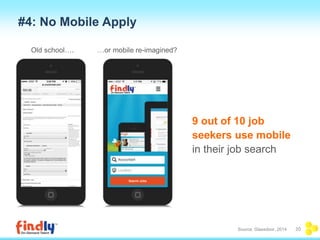Source: Glassdoor, 2014 20 
#4: No Mobile Apply 
9 out of 10 job 
seekers use mobile 
in their job search 
Old school…. …or mobile re-imagined? 
 